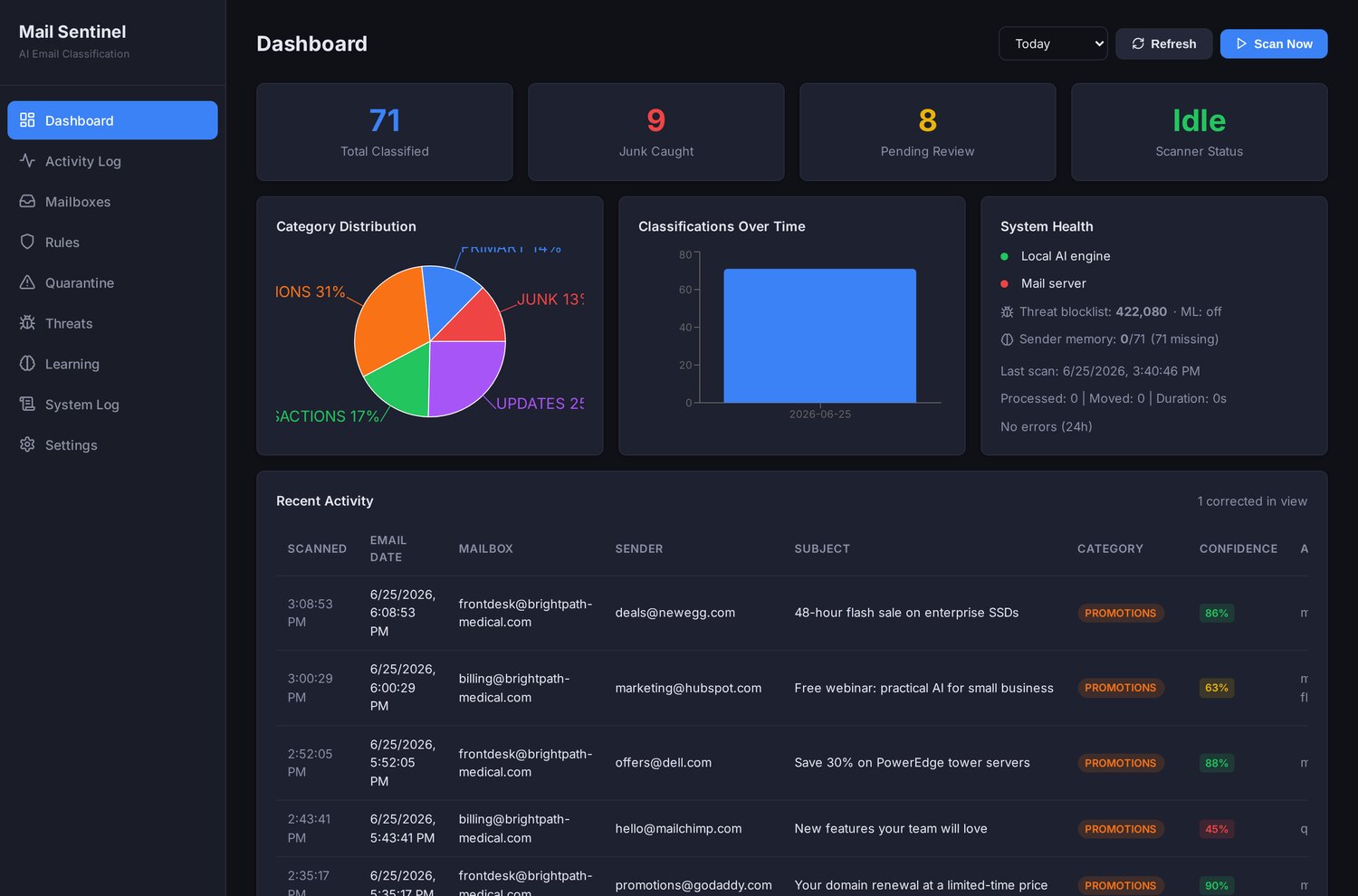 Mail Sentinel: Local-AI Email Triage for Inboxes That Can't Go to the Cloud