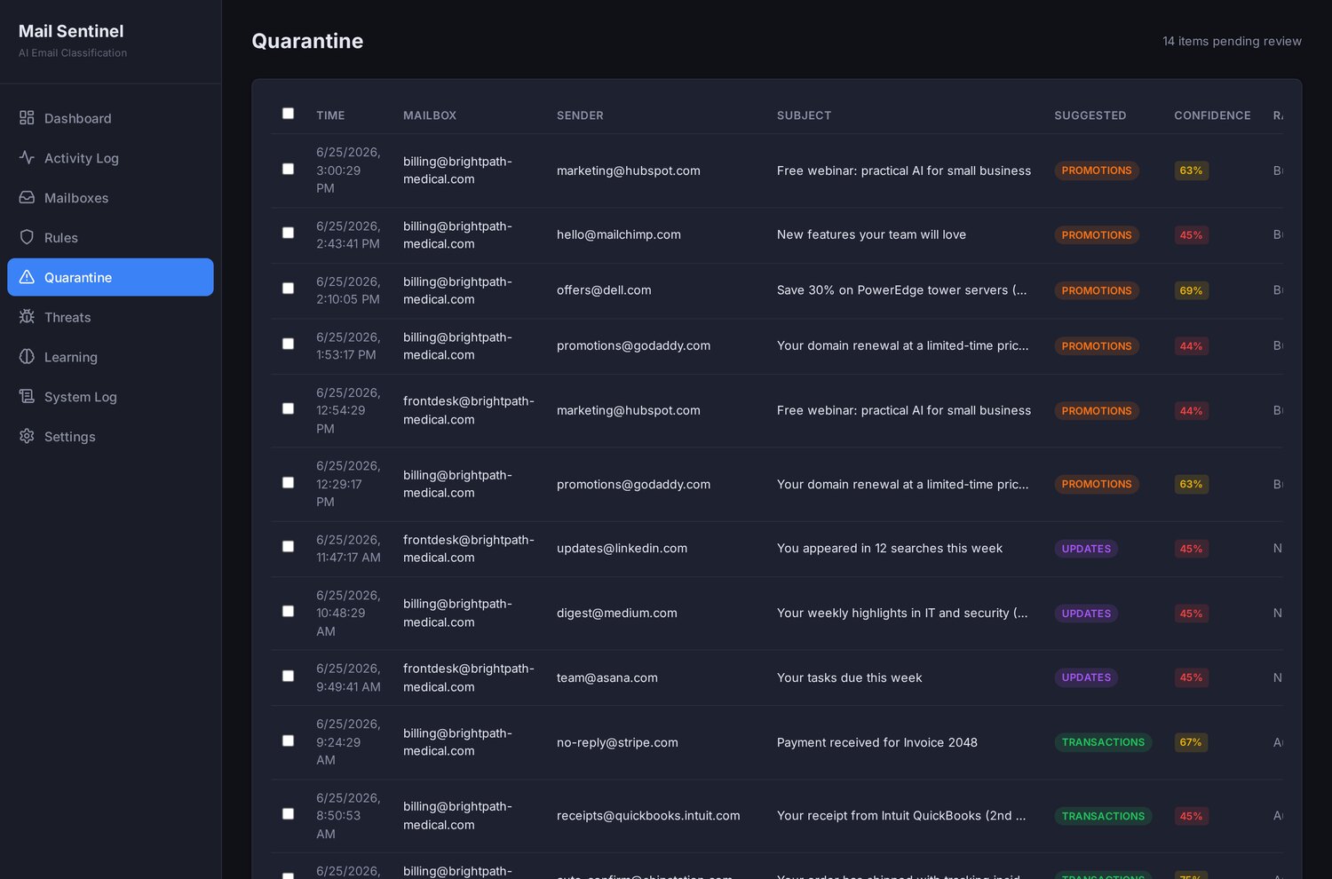 The quarantine review queue