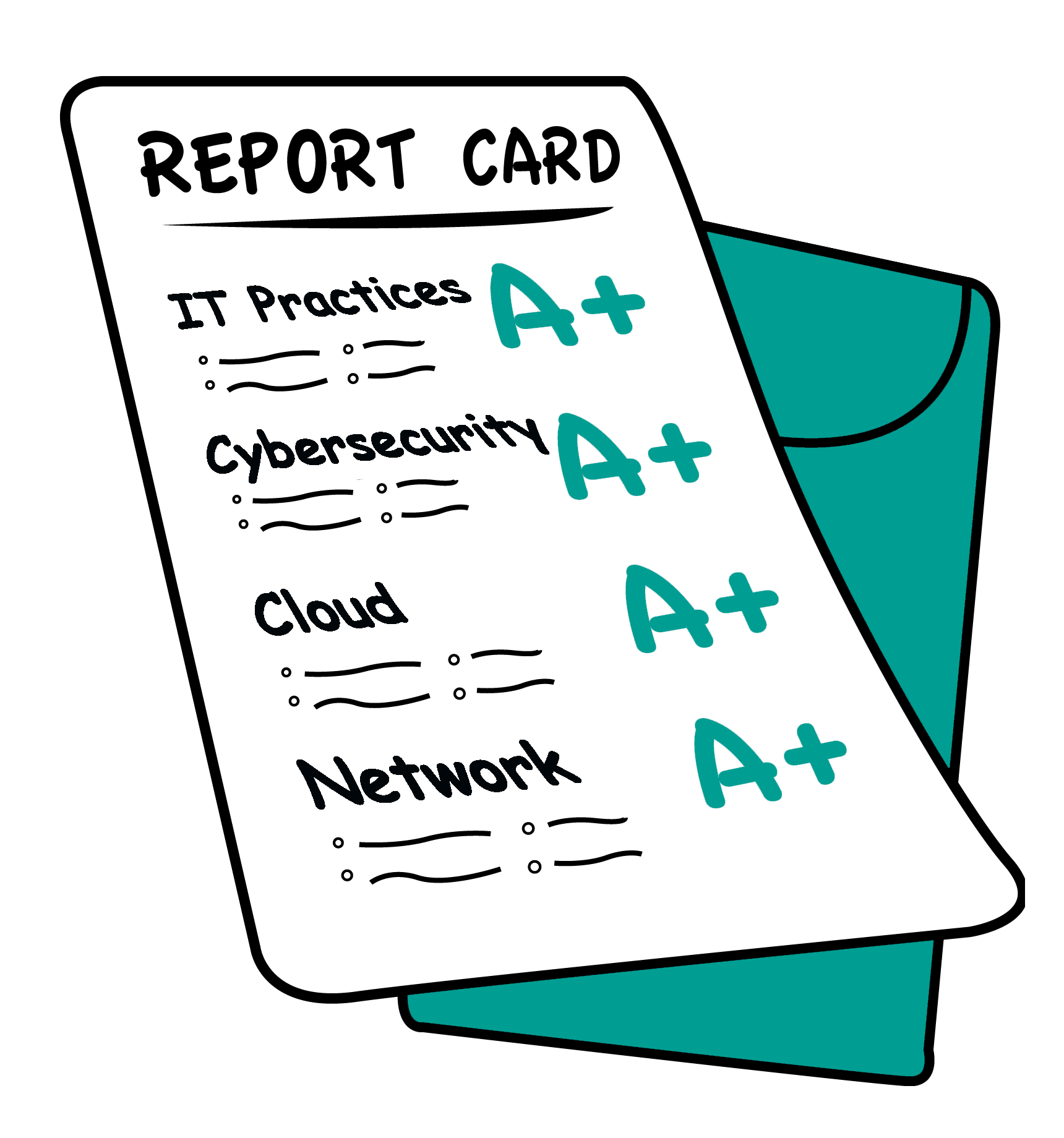 turquoise it cyber report card